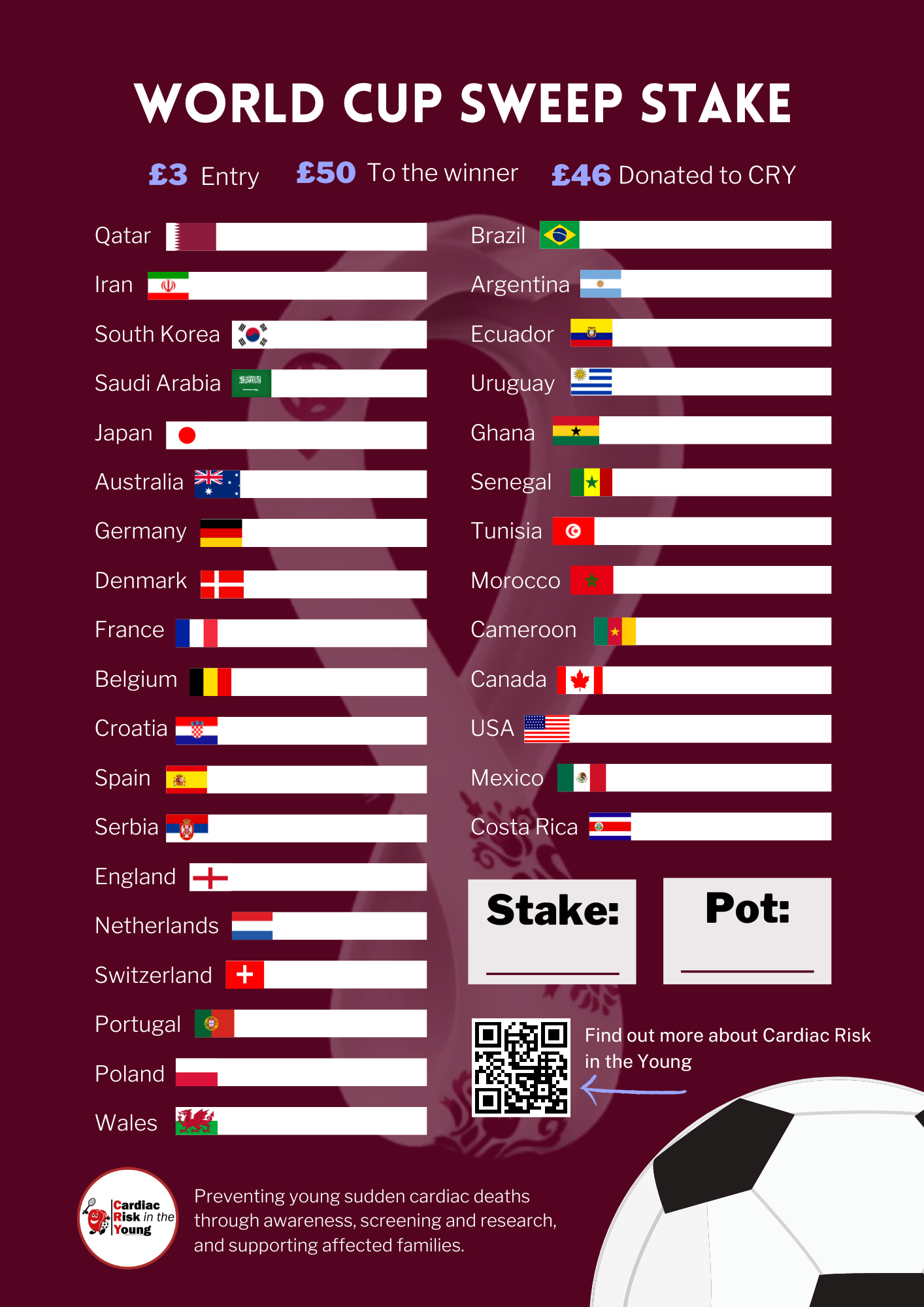 FIFA World Cup Sweepstake Cardiac Risk in the Young